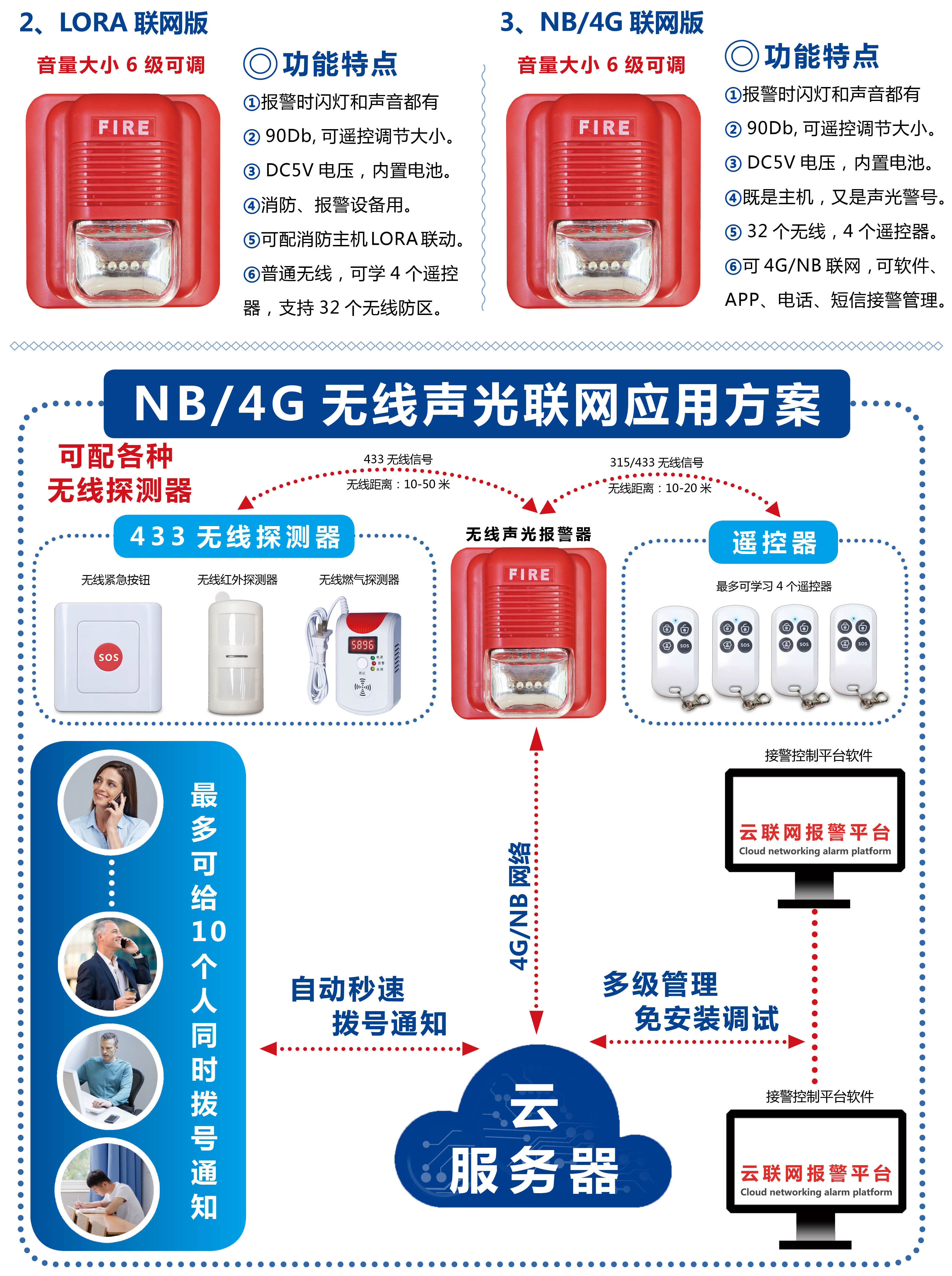 具有消防報警聲音和閃燈同時報警功能,震懾效果更強,可學習8個,且可