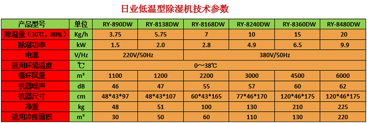 日業低溫除溼機工業低溫倉庫除溼機冷庫大功率乾燥除溼器