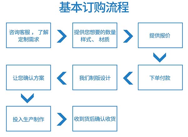 包装盒制作流程图片