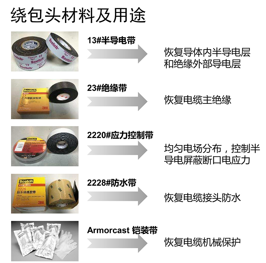 13606297752所在區域:江蘇 南通市主營產品:3m冷縮電纜終端頭,3m電纜