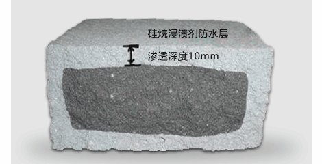 异丁基三乙氧硅烷浸渍剂注意事项