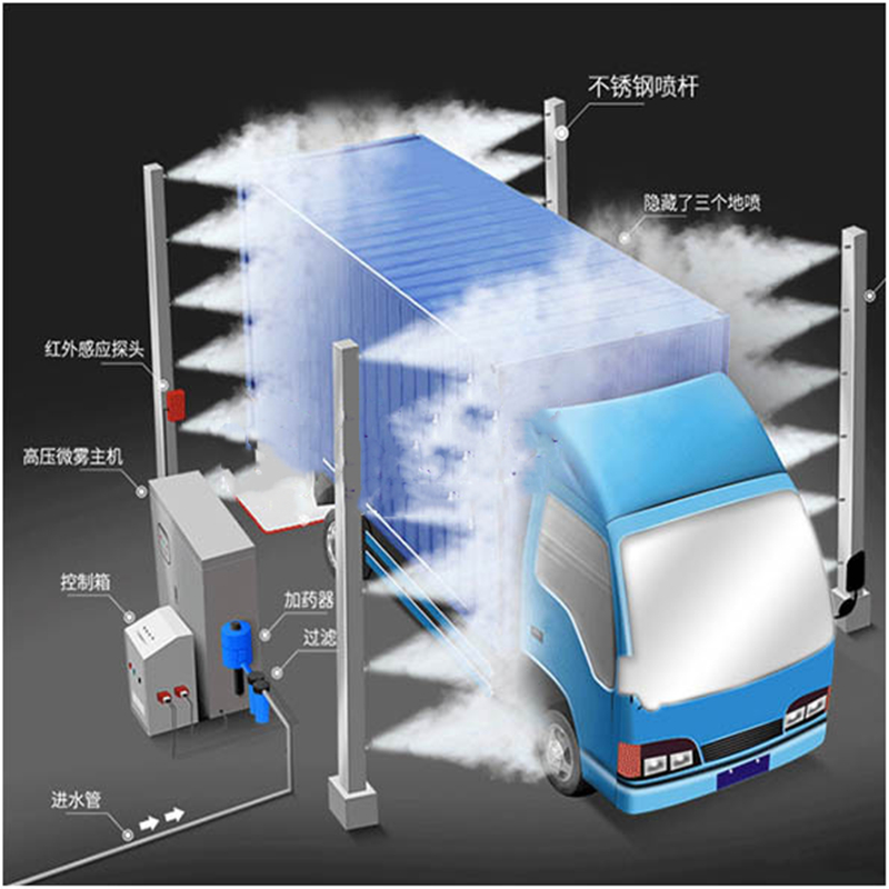 全自动车辆消毒设备高压喷雾地磁雷达感应