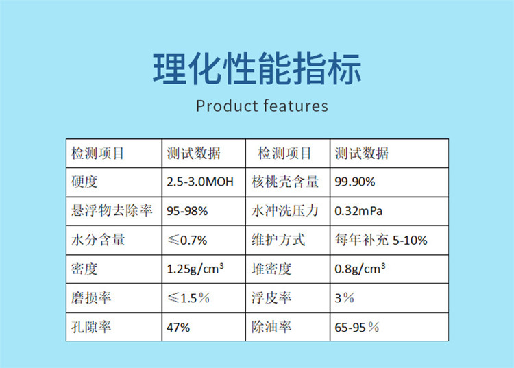 核桃壳滤料比重图片