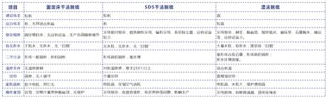 烟气脱硝剂工业级  化工厂家批发量大优惠