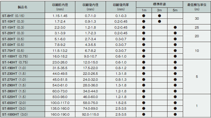 信越Shin-Etsu耐高温热缩管ST-8HT(0.15)