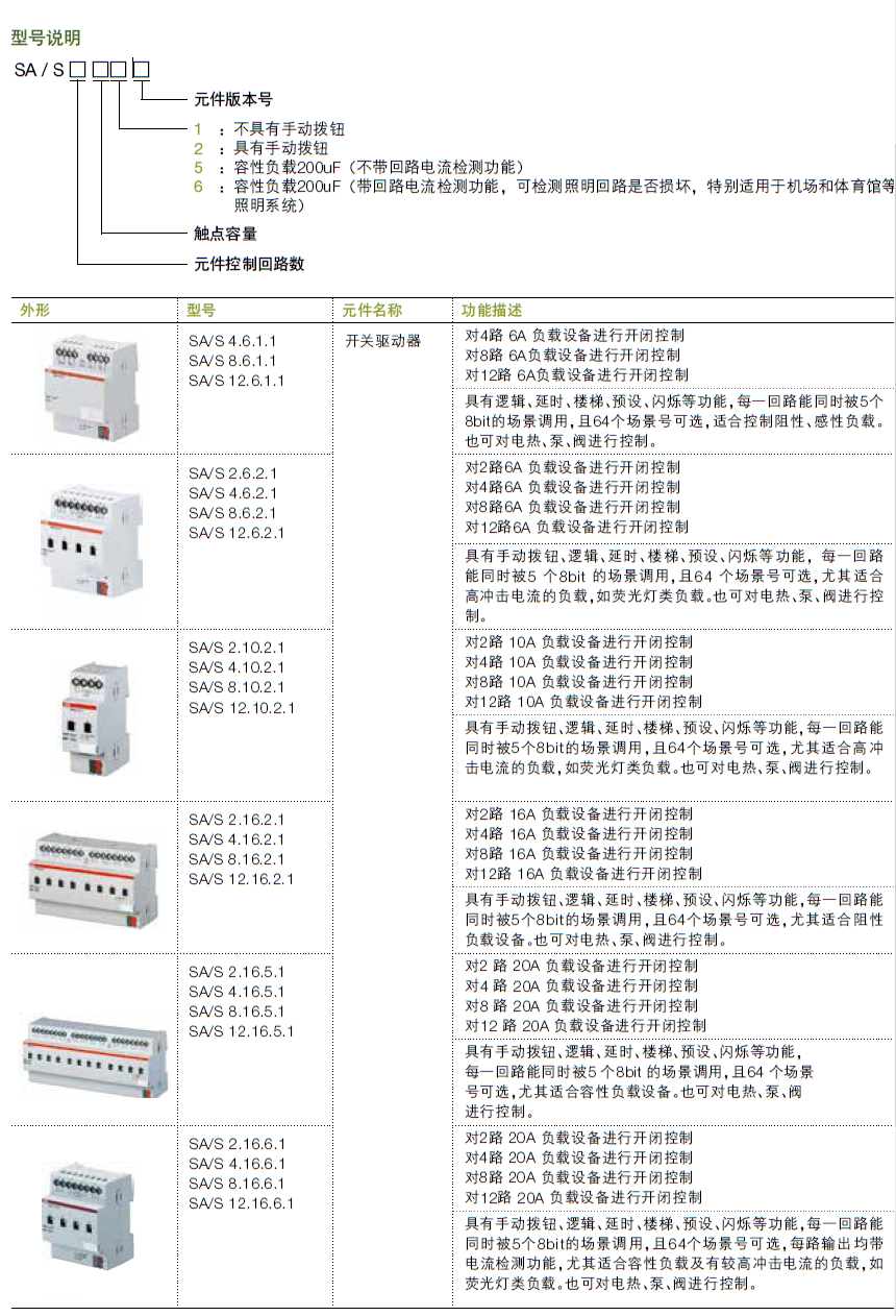 ABB房间温度控制器SAR/A1.0.1-24