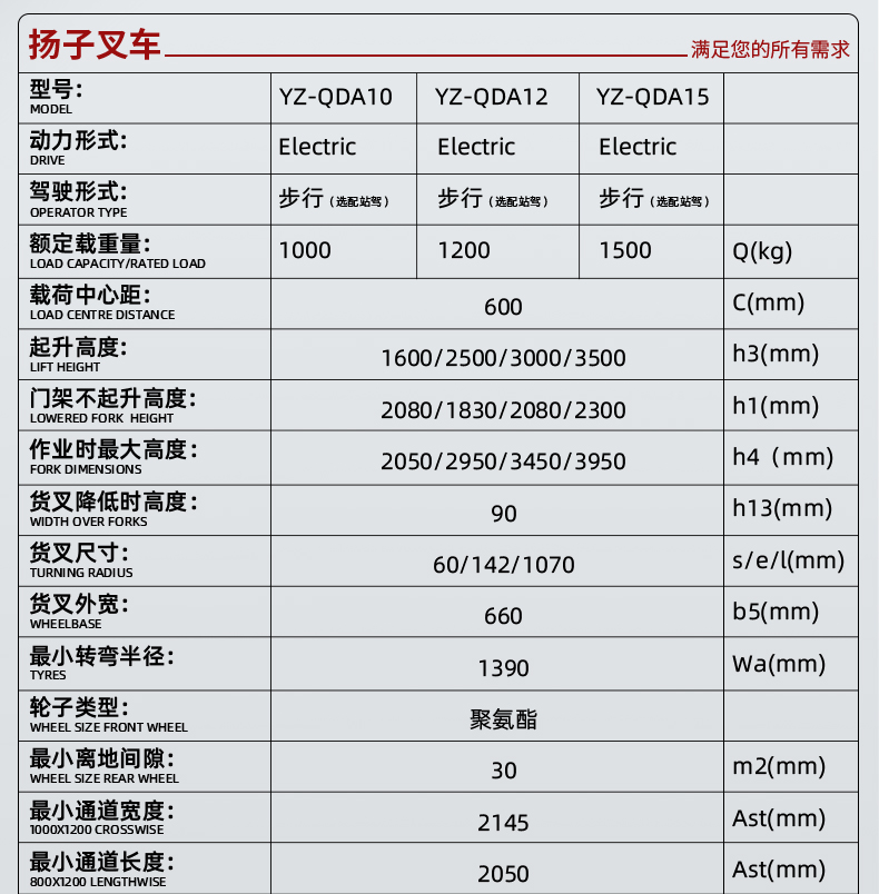 电动托盘堆垛车说明书图片