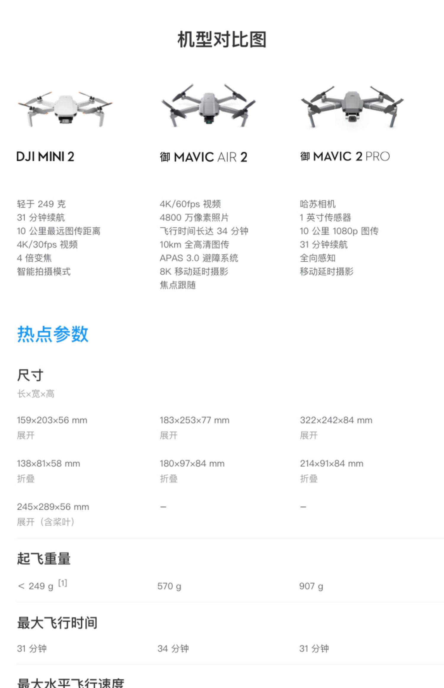 大疆御mini2djimini2迷你2mini2畅飞套装御mini航拍小飞机飞机航拍