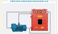 河南喜客新品防爆电动机监测装置