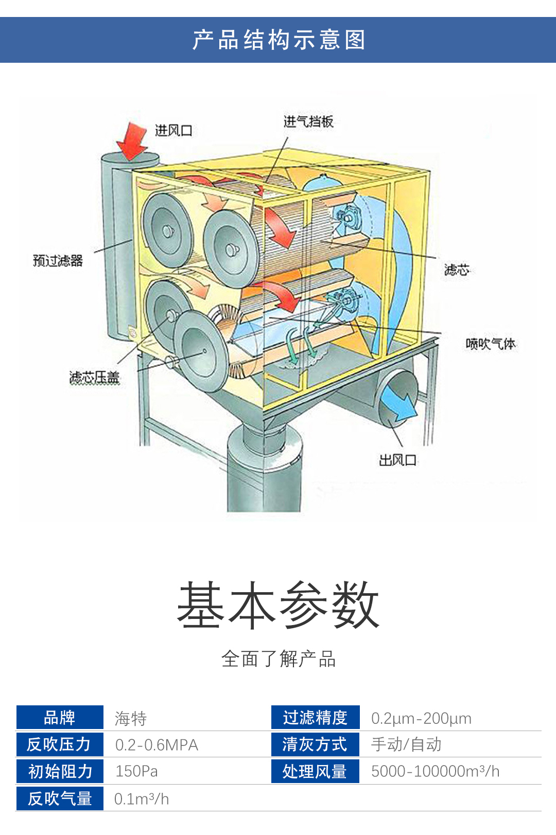 除尘器火花捕集器原理图片