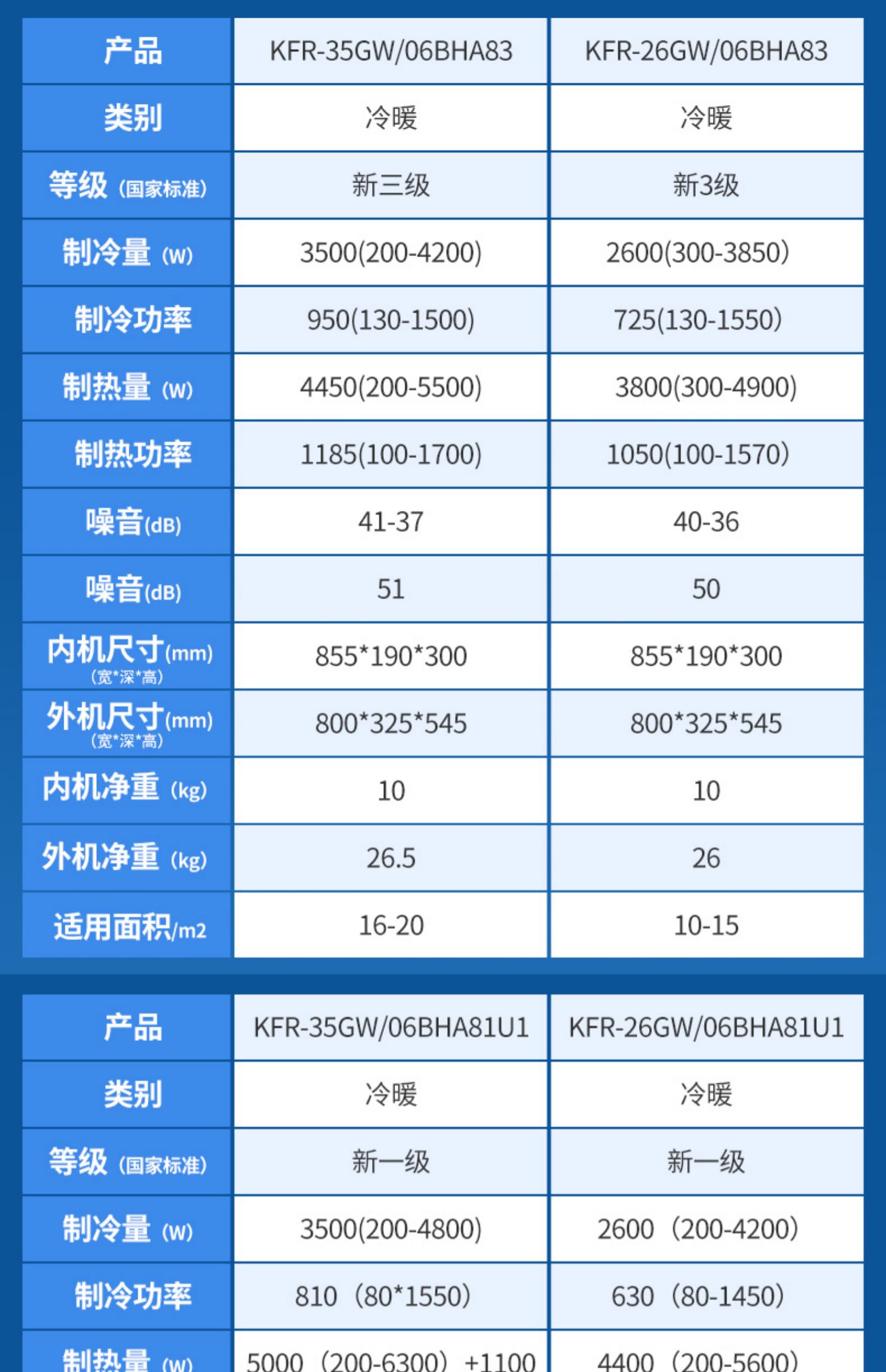 海尔大1p15匹空调挂机单冷冷暖两用变频一级能效家用壁挂式定频
