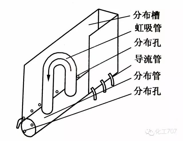 超全分布器介绍