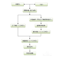 摩托车乘员头盔  CCC认证