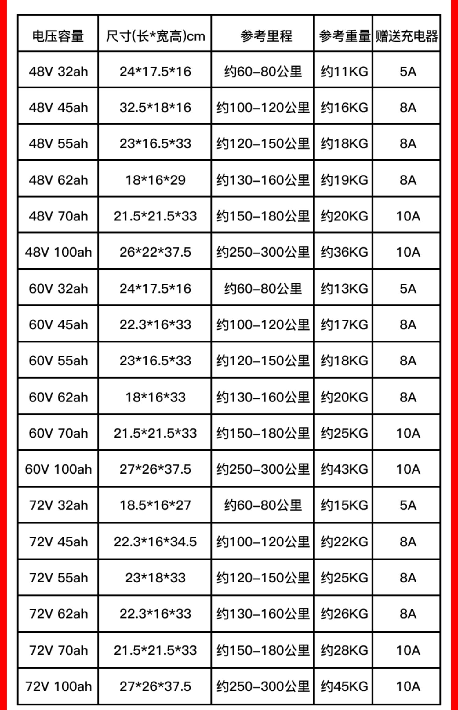 电动车锂电池60v50ah外卖电瓶车72伏大容量雅迪48v电动三轮车电瓶