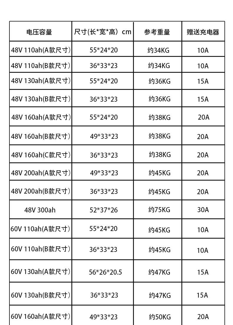 各种锂电池型号对照表图片