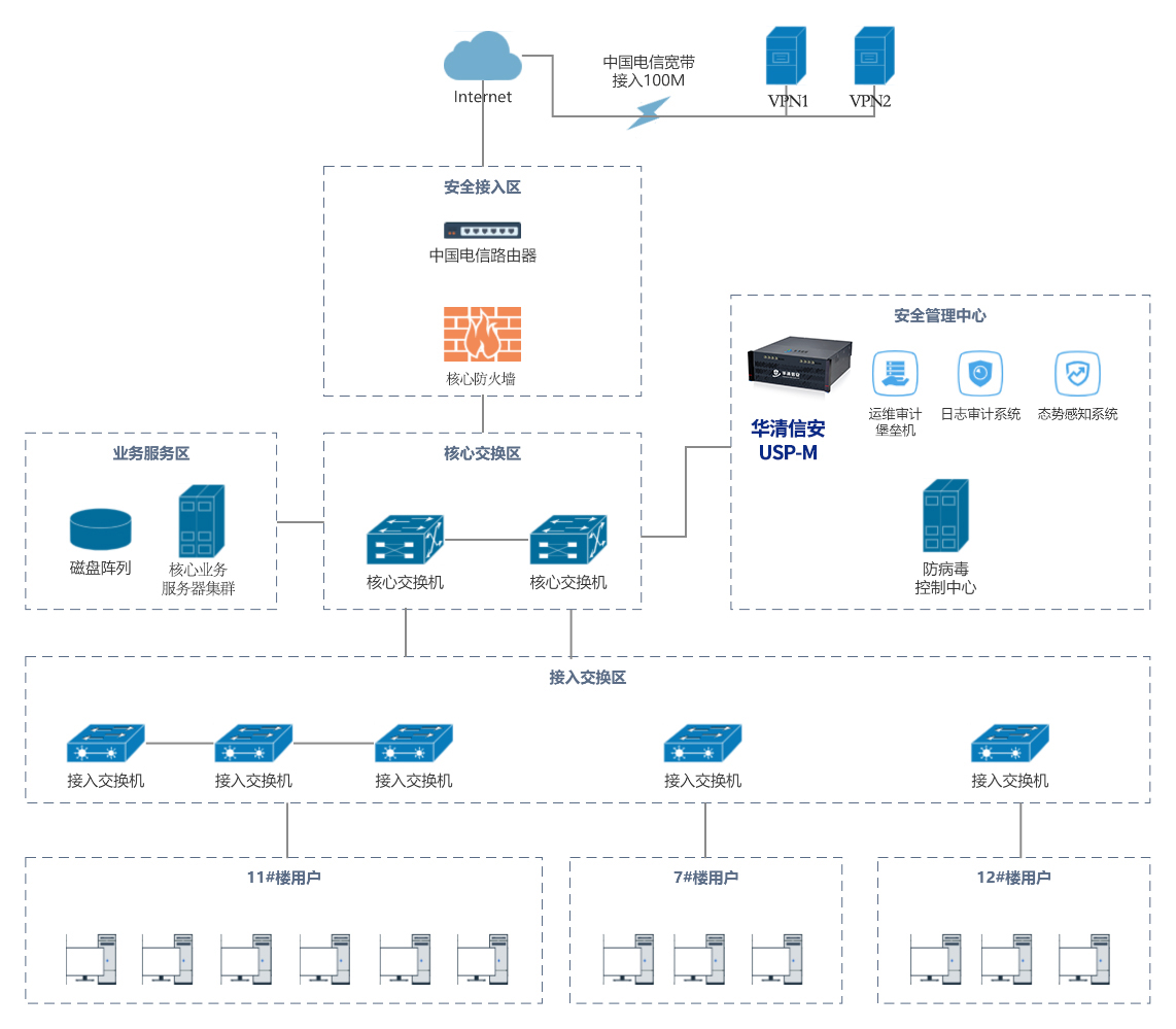 华清信安等级保护咨询服务案例国药集团网络安全建设从合规开始
