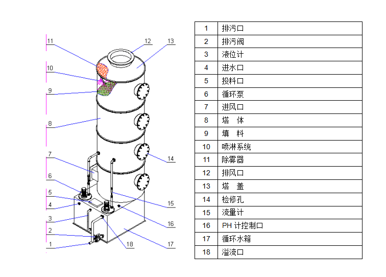 酸洗塔碱洗塔酸碱洗涤塔酸碱废气处理塔