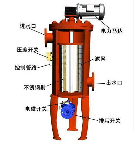 过滤器毛刷在自清洗过滤器中的作用