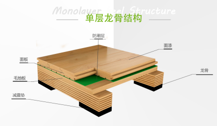 欧氏地板广西室内篮球馆实木地板篮球馆双龙骨运动木地板
