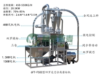 新型50对辊磨粉机 全自动皮芯分离磨粉机 三仓四罗磨粉机厂家
