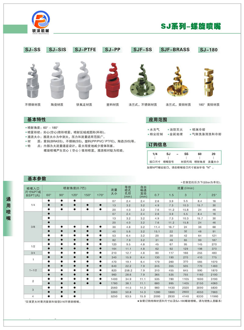 大流量除尘螺旋喷嘴脱硫喷嘴喷头