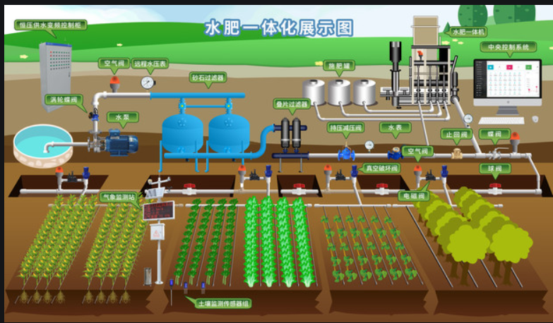 温室大棚蔬菜水肥一体化智能灌溉