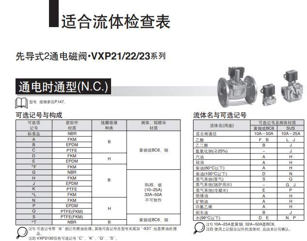 SMC蒸汽用2通电磁阀VXP2270-12F-5DZ