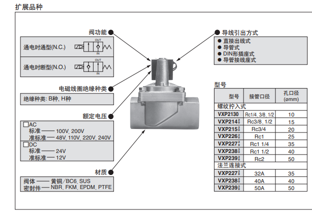 SMC蒸汽用2通电磁阀VXP2270-12F-5DZ