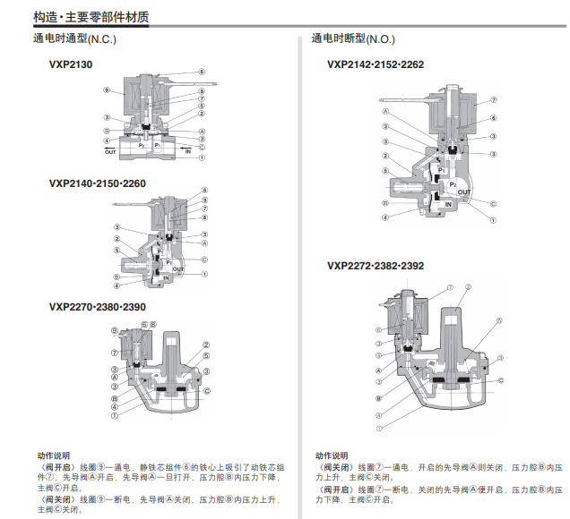 SMC蒸汽用2通电磁阀VXP2270-12F-5DZ