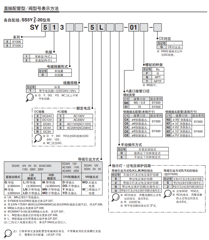 SMC直接配管型阀型号SY523D-5GZ-01