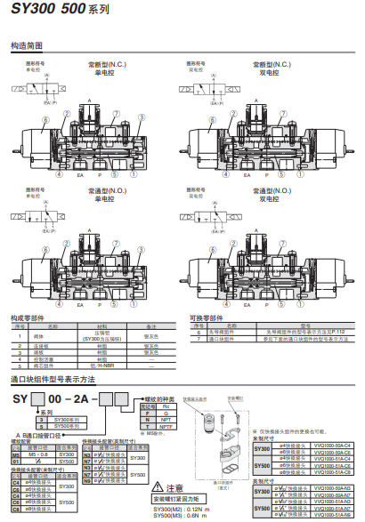 SMC直接配管型阀型号SY523D-5GZ-01