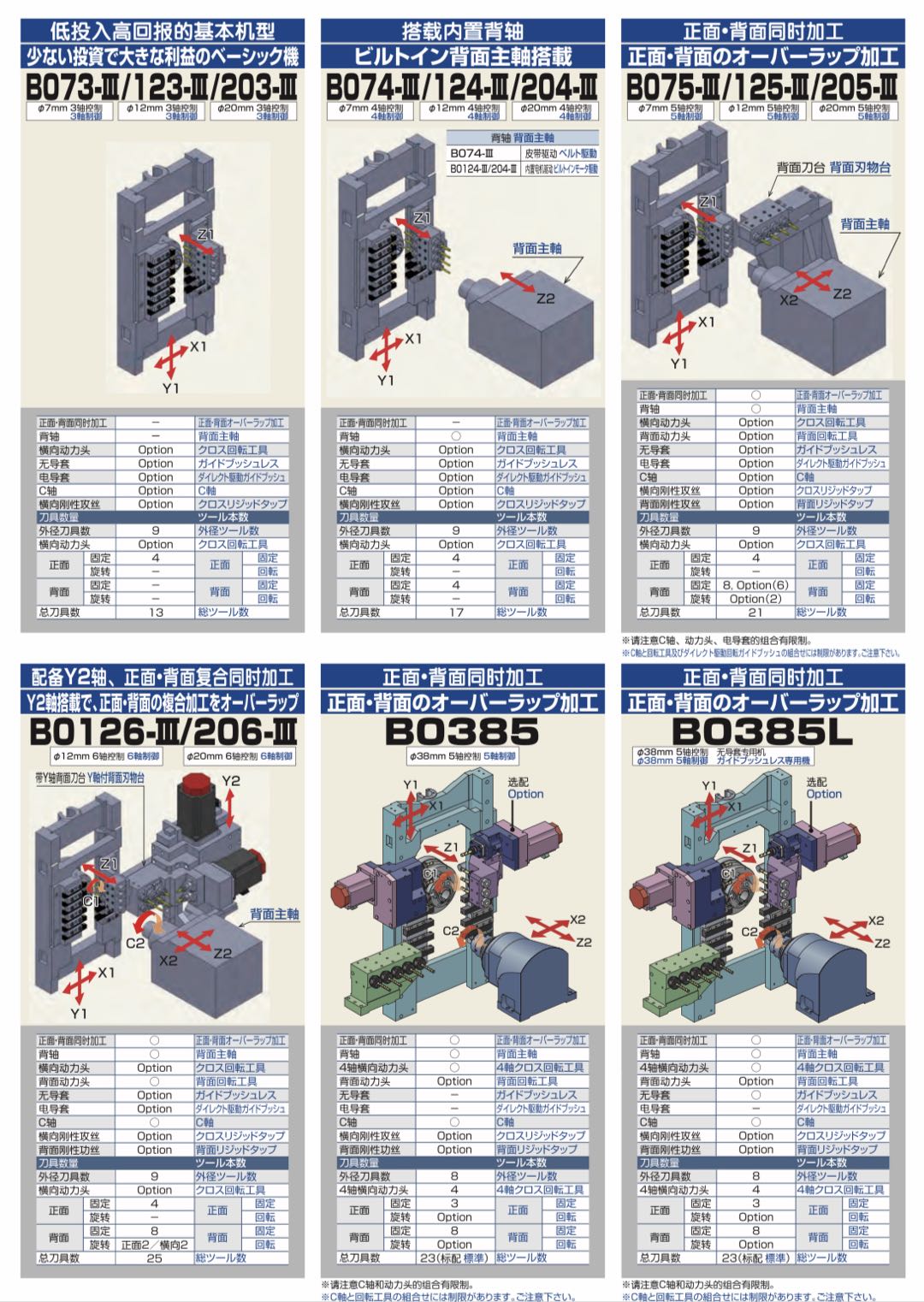 日本津上双主轴数控走心机b073iiib074iiib075iii