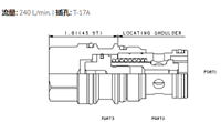 RPIE-LAN溢流阀流量 美国SUN功能介绍