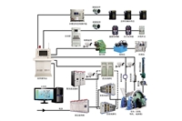 提升机在线监控电控系统