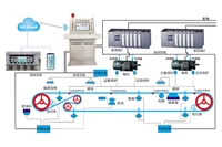 在线监控系统GZP-PC型皮带机