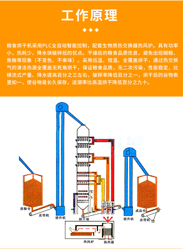 河北粮食烘干塔裕科10吨玉米烘干机价格