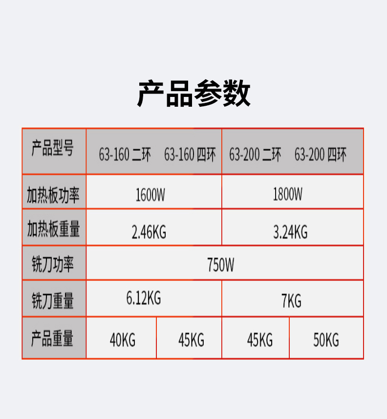 威猛手动对焊机手摇pe管热熔器焊接机ppr水管熔接器63200160