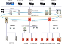 GZB-PC型井下变电站智能控制系统