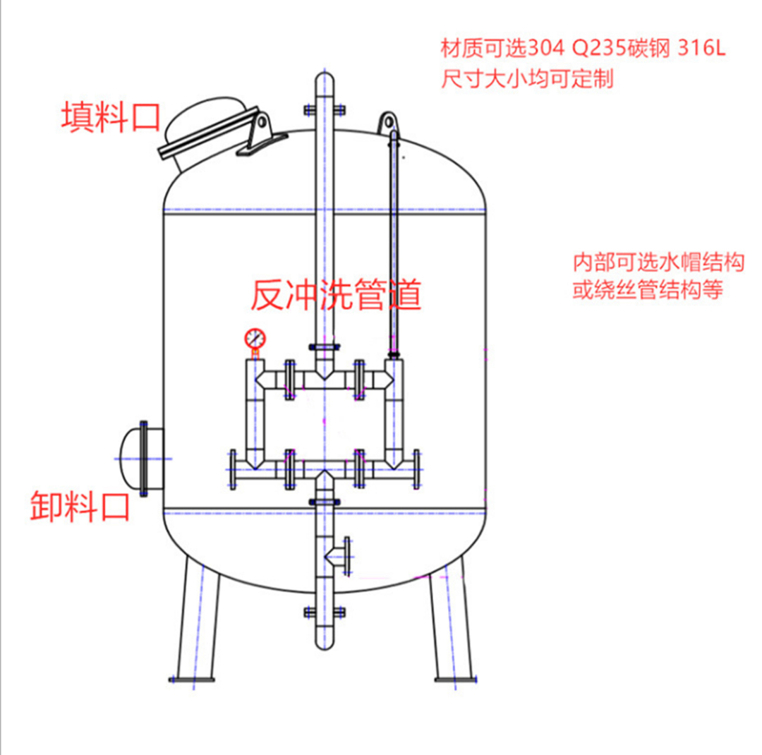 锅炉水过滤排烟示意图图片