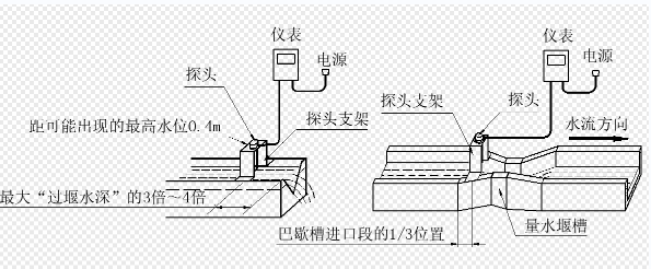 搭配巴歇爾槽使用的明渠流量計