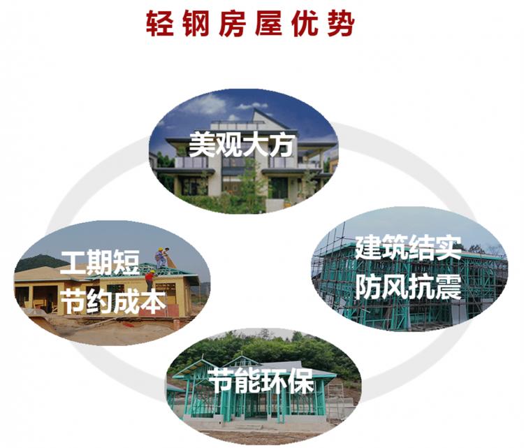 陕西轻钢别墅带装修价格 视频金沙娱乐- 金沙娱乐城- 澳门在线城-搜了网