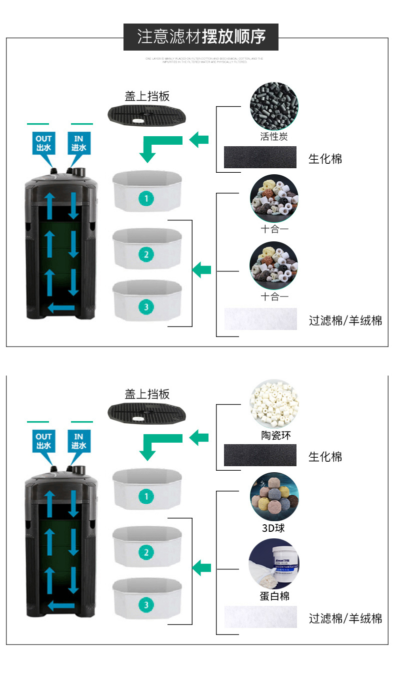 四格过滤摆放顺序图解图片