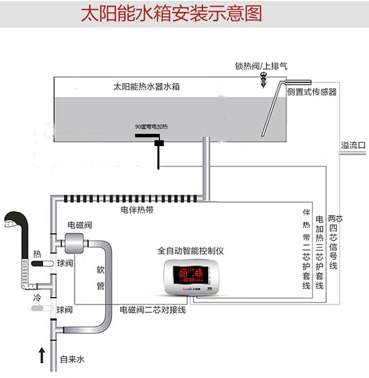 太阳能水箱接口图图片