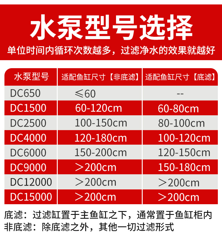 日本酷鱼dc鱼缸变频水泵潜水泵超静音抽水泵底吸水族箱循环过滤泵