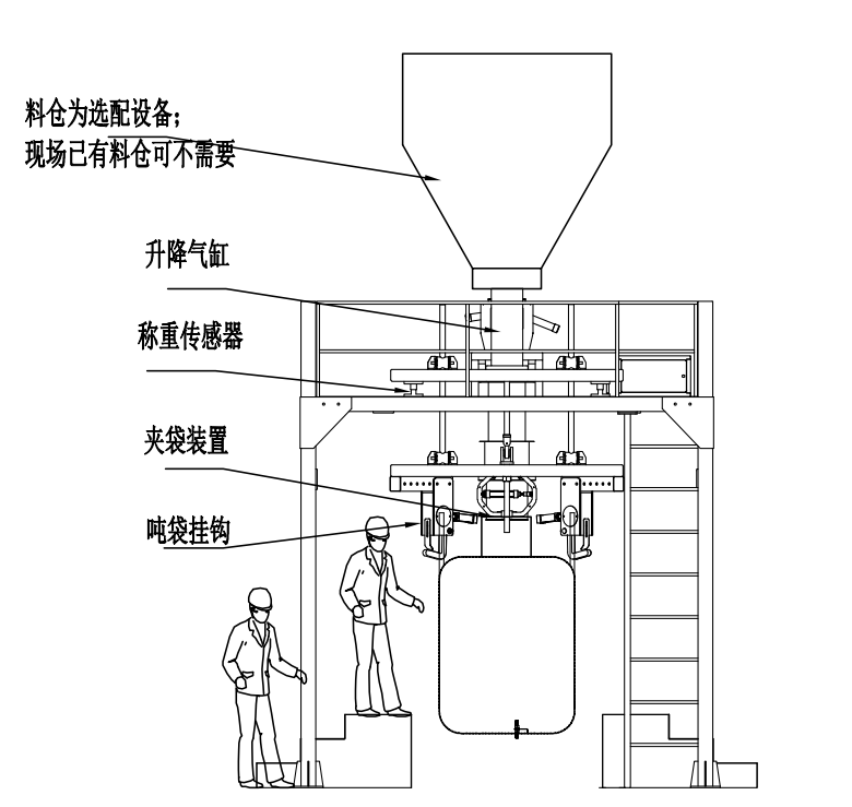 粉料吨袋包装机