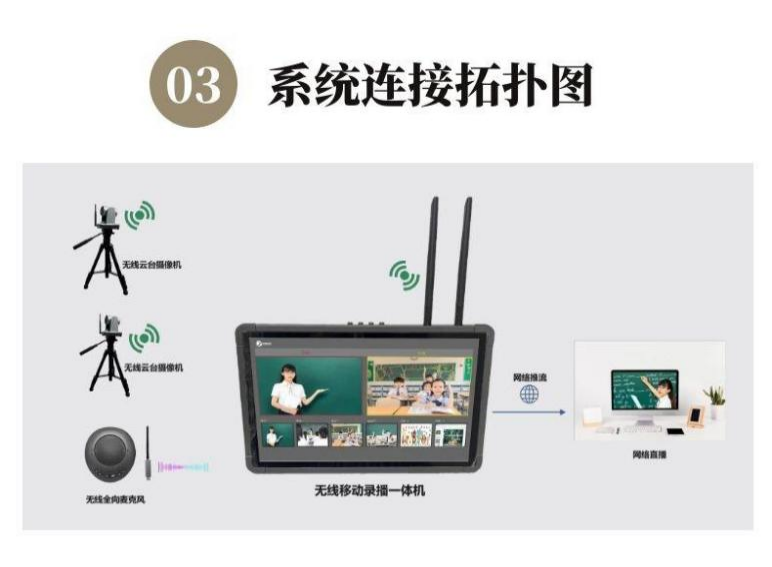 無線錄播 移動錄播設備 全高清錄播系統