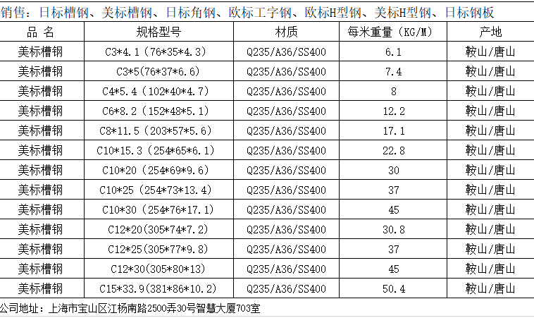 美標槽鋼c454對於國標槽鋼規格尺寸表