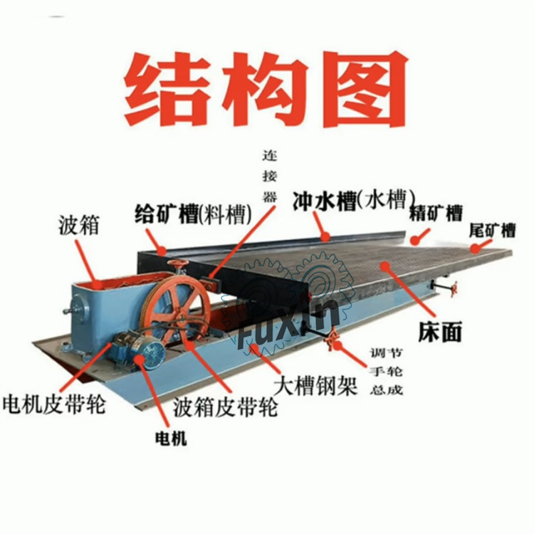 6s选矿摇床云锡摇床广东摇床厂家选金淘金选钨锡回收设备