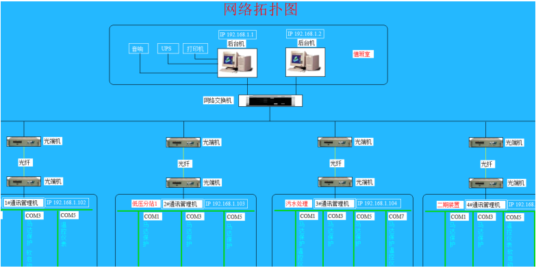 安科瑞变电站监控管理系统 大型用电企业用电智能平台