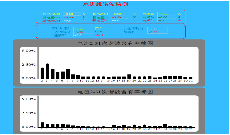 安科瑞变电站监控管理系统 大型用电企业用电智能平台